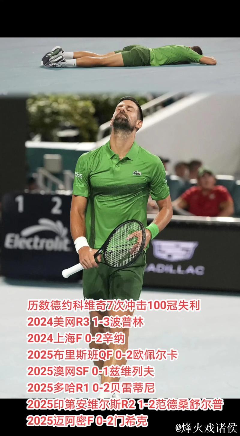 ATP雅典站:德约科维奇逆转取胜,斩获职业生涯第101冠 ATP雅典站:德约科维奇逆转取胜,斩获职业生涯第101冠