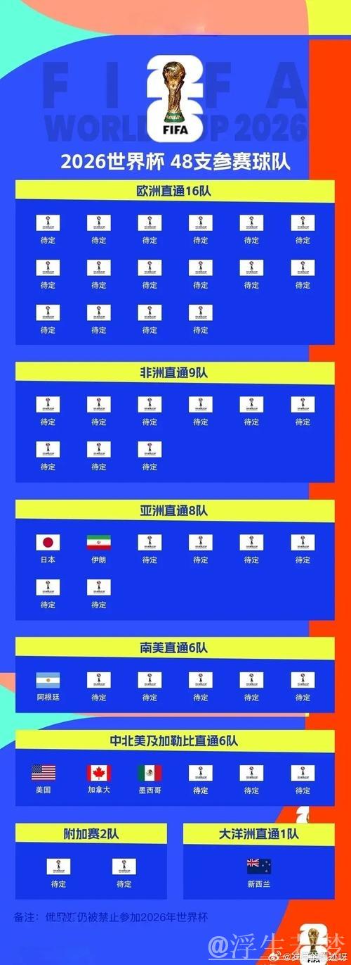 阿根廷提前锁定2026世界杯席位，成预选赛第五轮晋级第四队