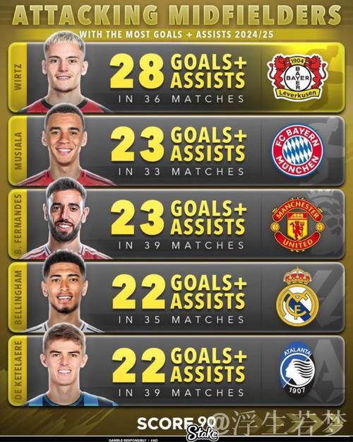 2024-2025赛季常规赛十大精彩进球 2024-2025赛季常规赛十大精彩进球