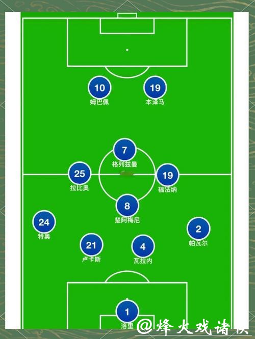 世界杯球队阵容变动深度解析 世界杯球队阵容变动深度解析