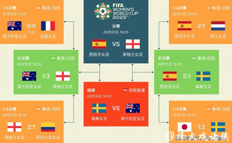2023年世界杯半决赛详细赛程时间表曝光