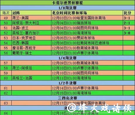 全面解析世界杯赛事数据统计与精彩表现