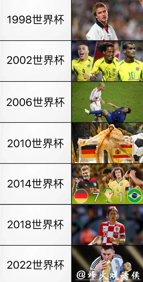 世界杯各国球队历史表现全解析